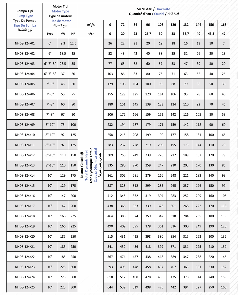 NHD8-124 مضخة صب فولاذ مقاوم للصدأ
